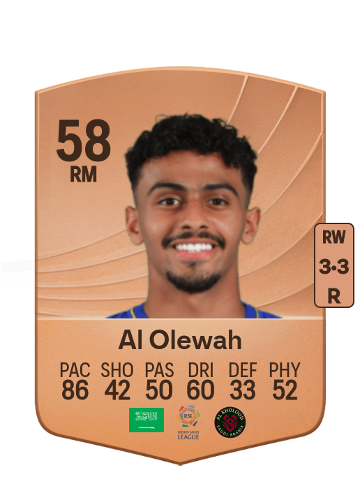 Abdulaziz Al Olewah