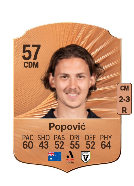 Kristian Popović