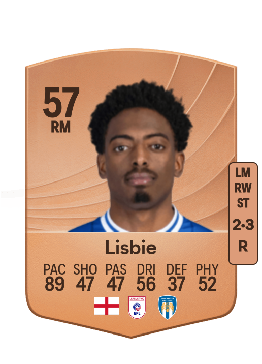 Kyreece Lisbie