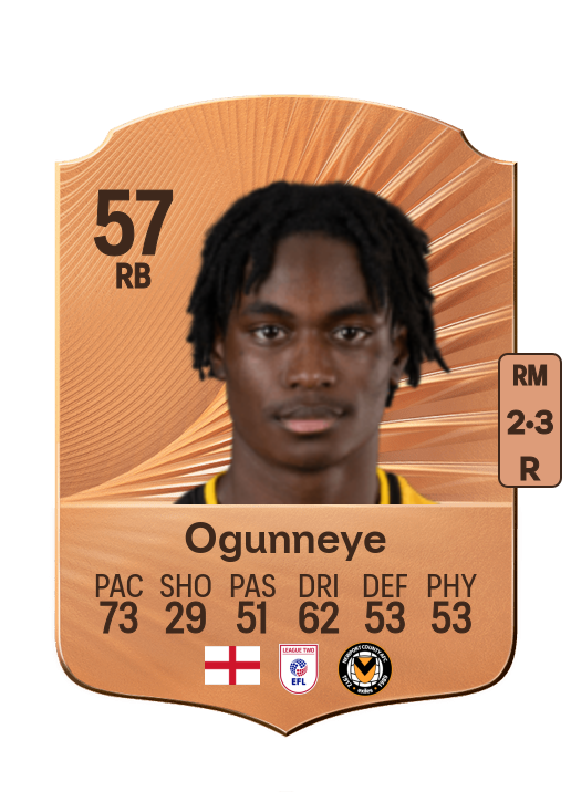 Habeeb Ogunneye