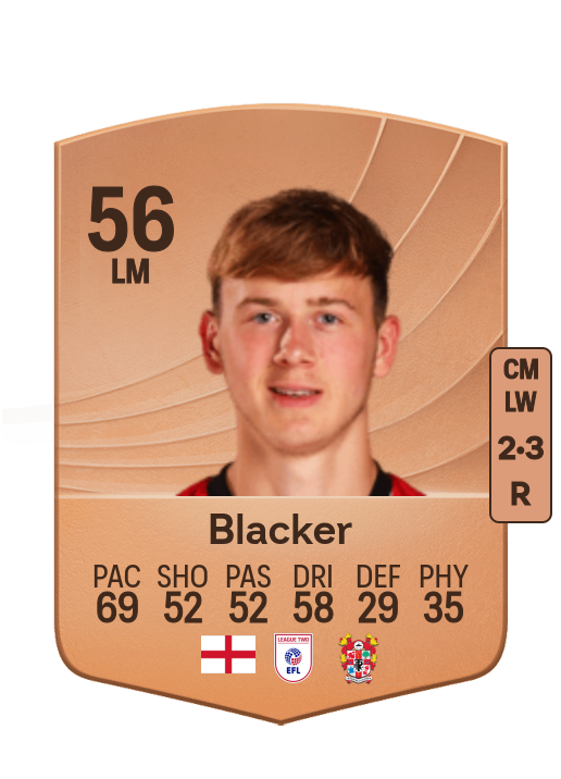 Billy Blacker