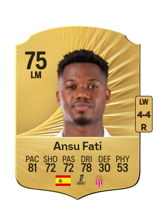 Anssumane Fati