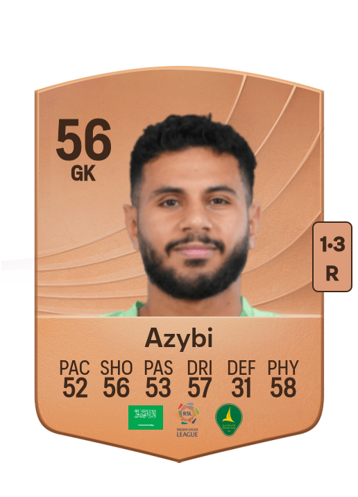 Raed Azybi