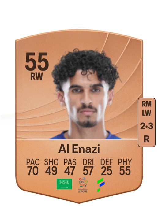 Abdullah Al Anzi