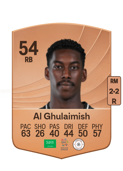 Nawaf Al Ghulaimish