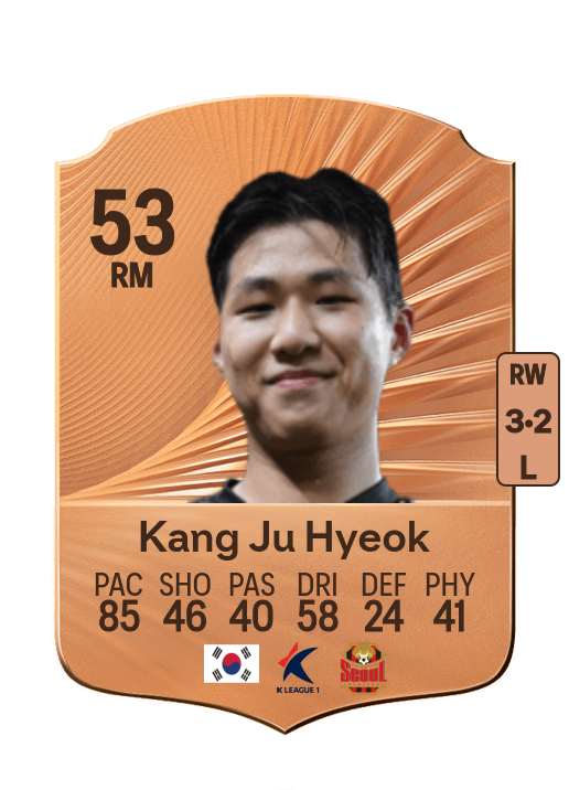 Ju Hyeok Kang