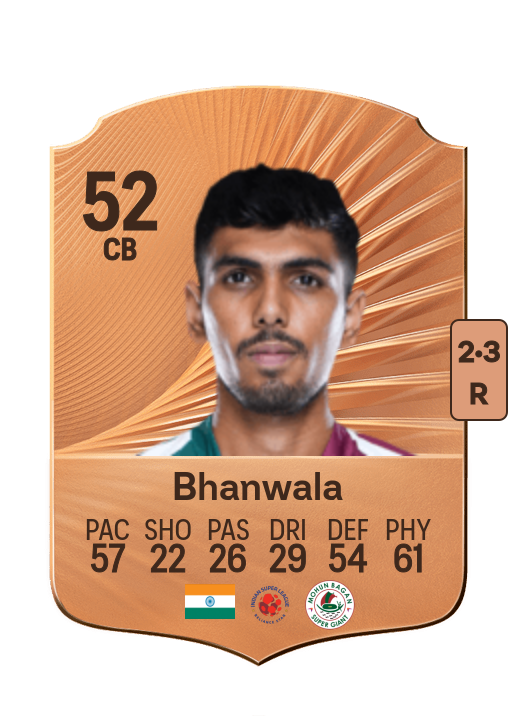 Saurabh Bhanwala