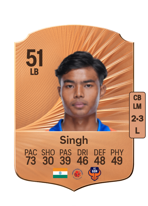 Sanatomba Singh