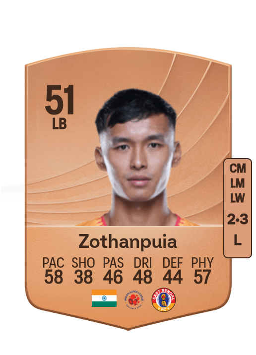 Mark Zothanpuia