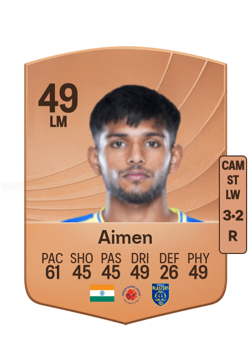 Mohammed Aimen