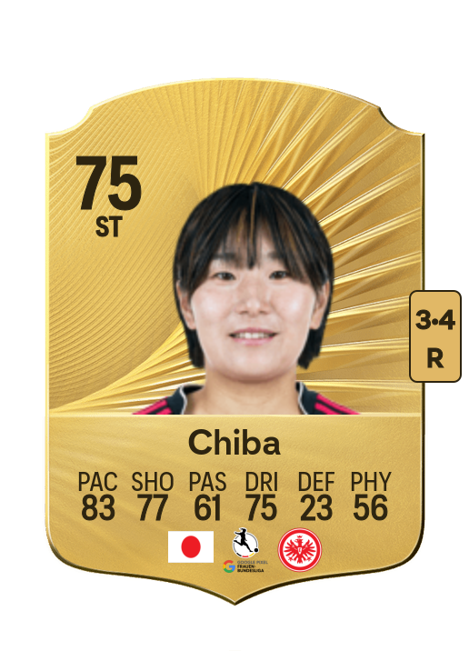 Remina Chiba