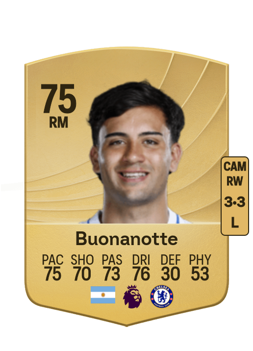 Facundo Buonanotte
