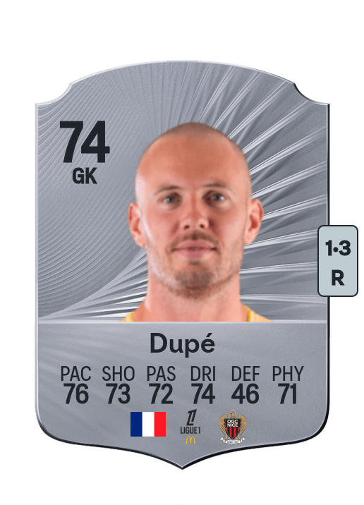 Maxime Dupé