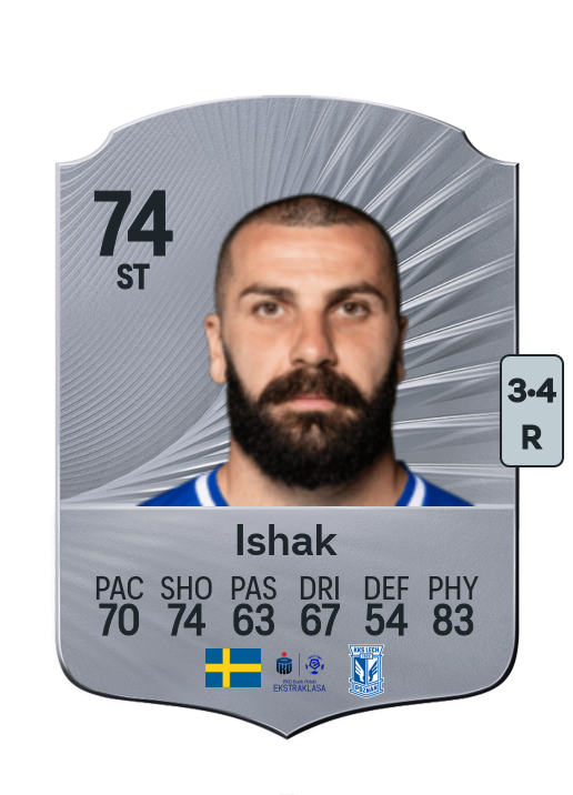 Mikael Ishak
