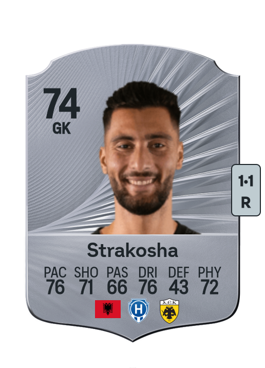 Thomas Strakosha
