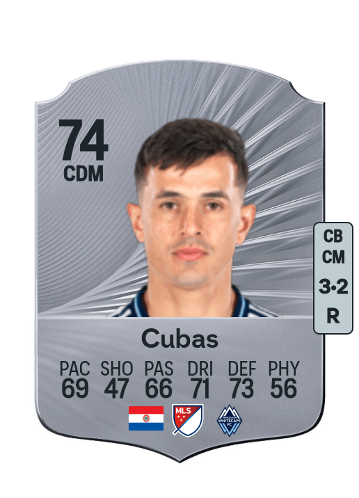Andrés Cubas