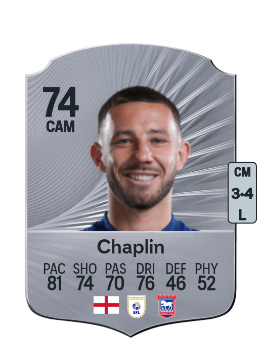 Conor Chaplin