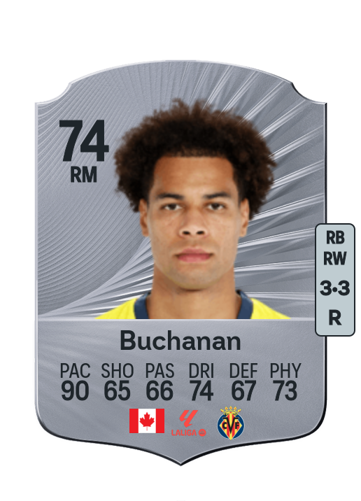 Tajon Buchanan