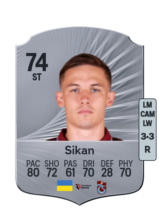 Danylo Sikan