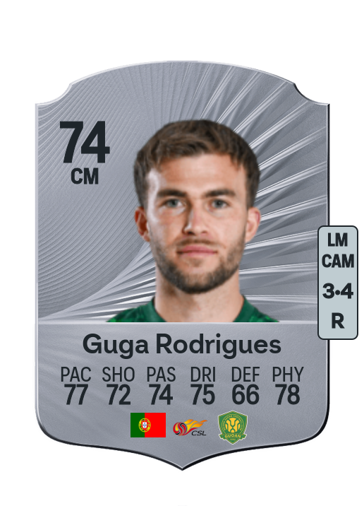 Gonçalo Rosa Pereira Rodrigues