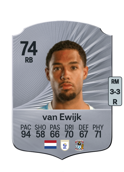 Milan van Ewijk
