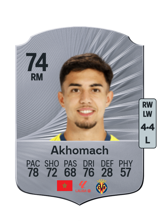 Ilias Akhomach