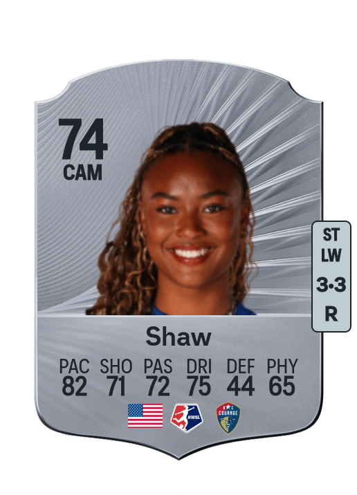 Jaedyn Shaw