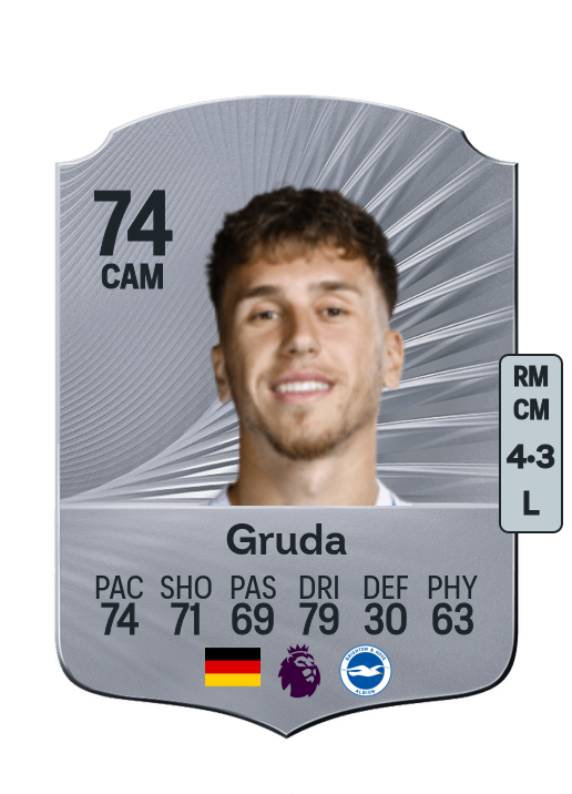 Brajan Gruda