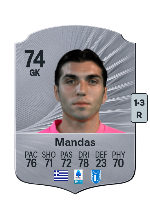 Christos Mandas