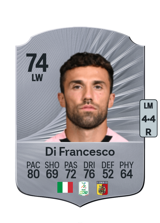 Federico Di Francesco