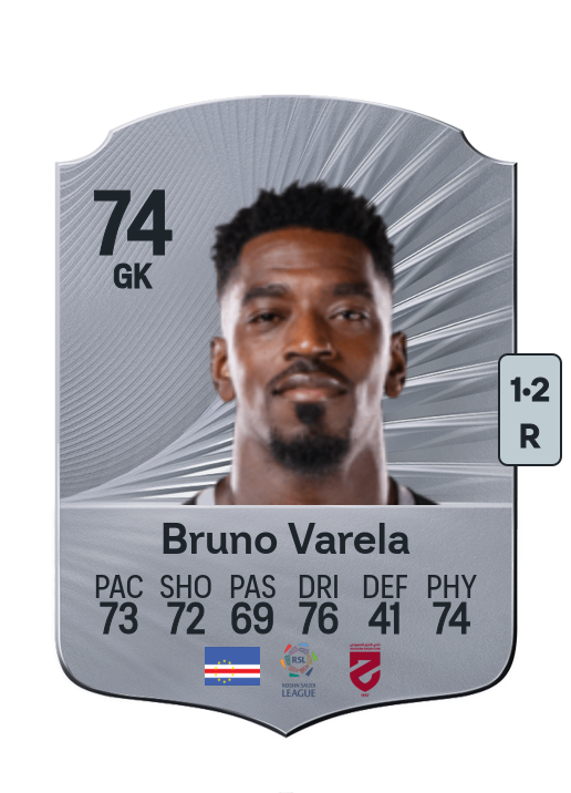 Bruno Miguel Semedo Varela