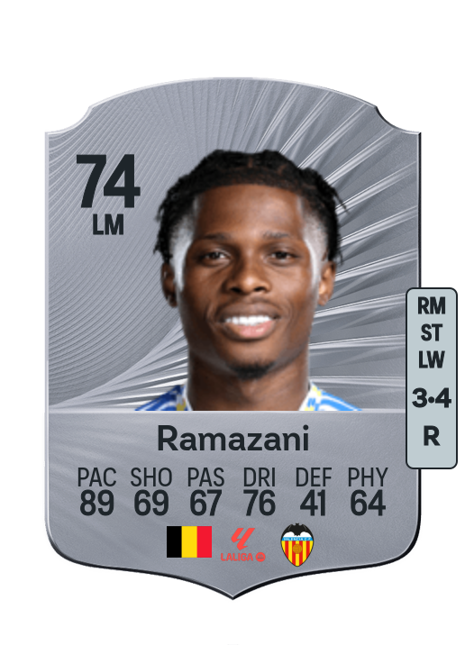 Largie Ramazani