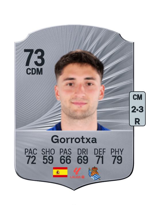 Jon Gorrotxategi
