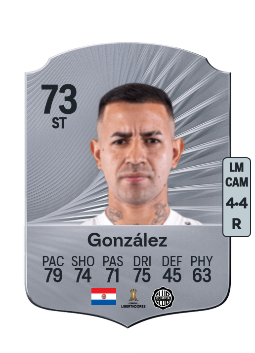 Derlis González