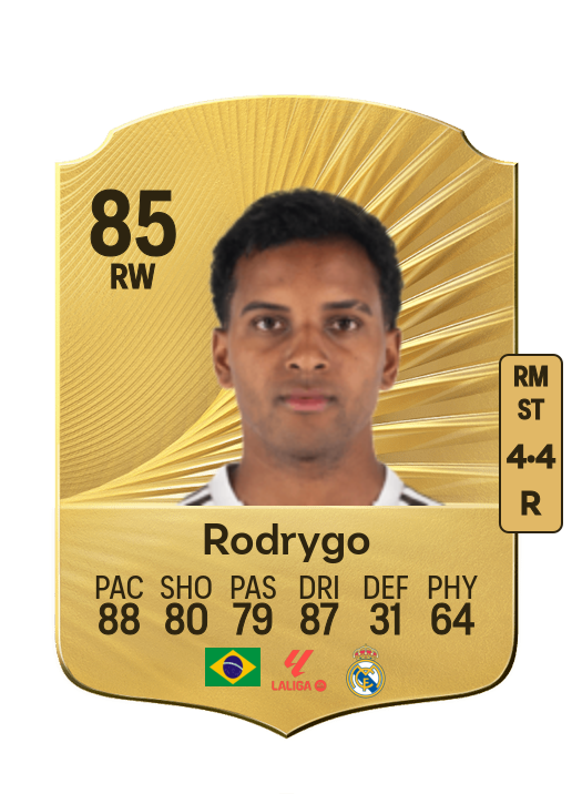 Rodrygo Silva de Goes