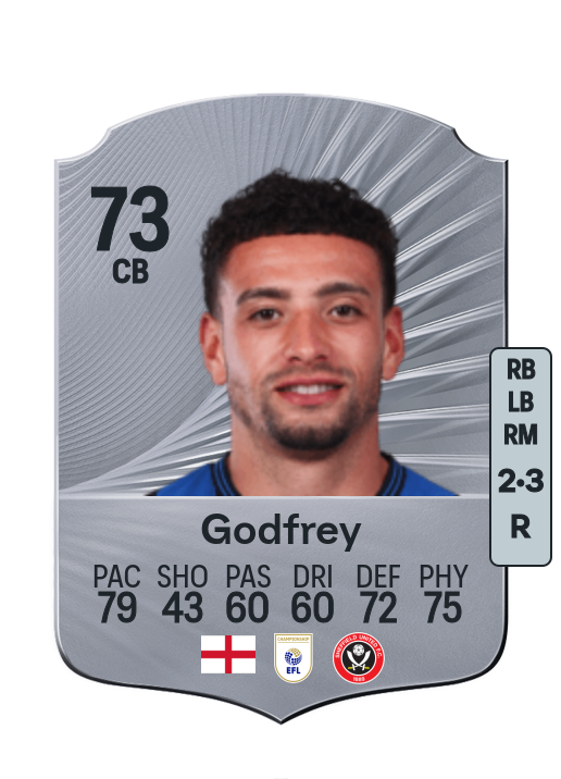 Ben Godfrey