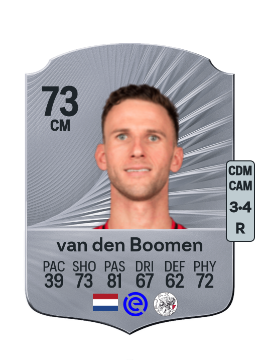 Branco van den Boomen