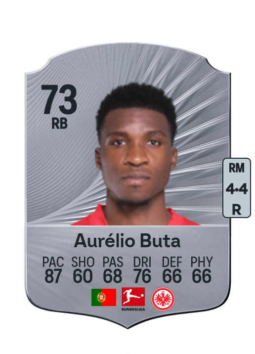 Aurélio Gabriel Ulineia Buta