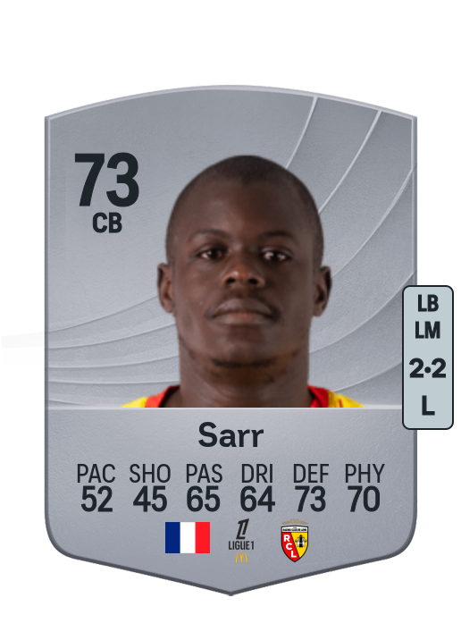 Malang Sarr