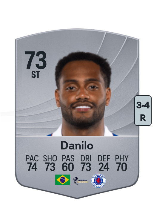 Danilo Pereira da Silva