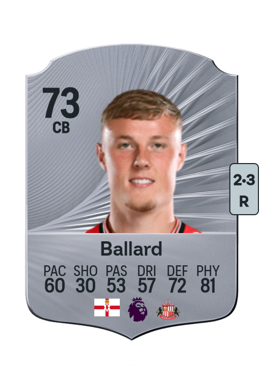Daniel Ballard