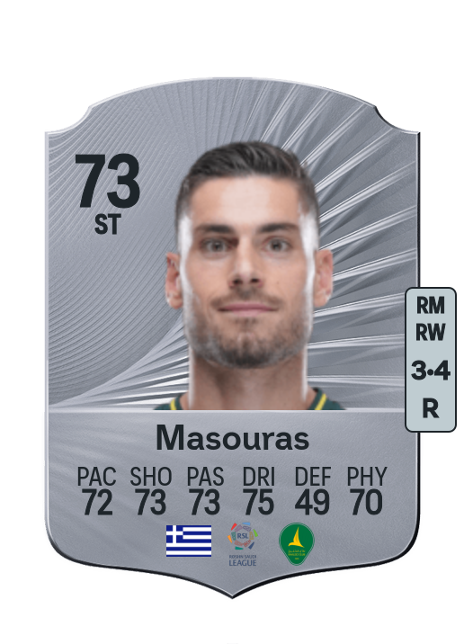 Georgios Masouras