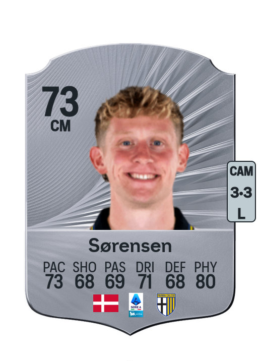 Oliver Sørensen