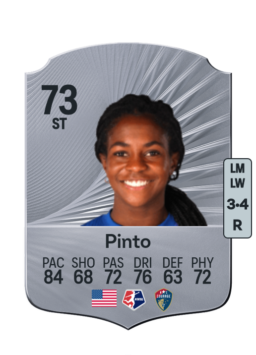 Brianna Pinto