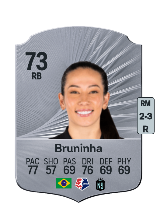 Bruna Santos Nhaia