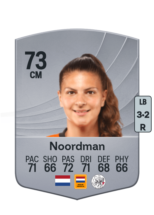Danique Noordman