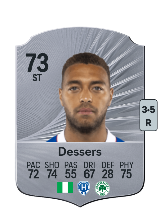 Cyriel Dessers