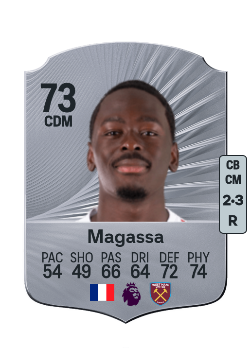 Soungoutou Magassa