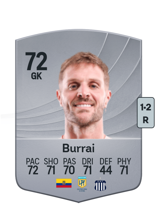 Javier Burrai