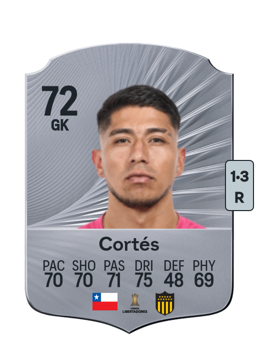 Brayan Cortés